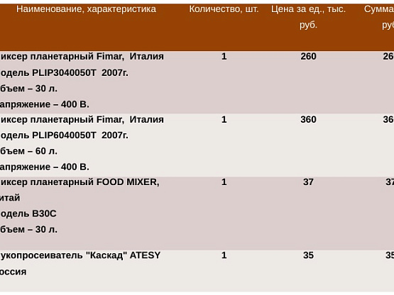 Кондитерское производство в Сочи