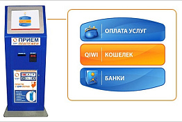 Сеть терминалов пополнения счета Qiwi Киви в Крыму