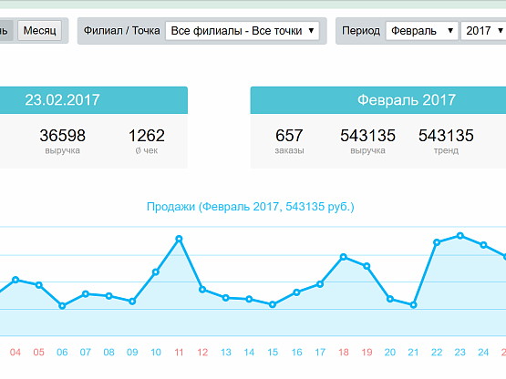 Кафе в ближнем Подмосковье ,пицца, суши, бургеры с доставкой