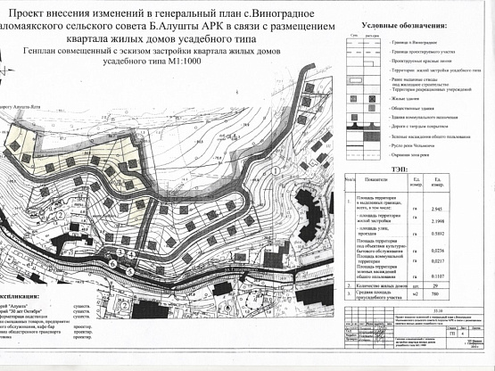 Земельный участок под строительство коттеджей 0.72 га в Алуште