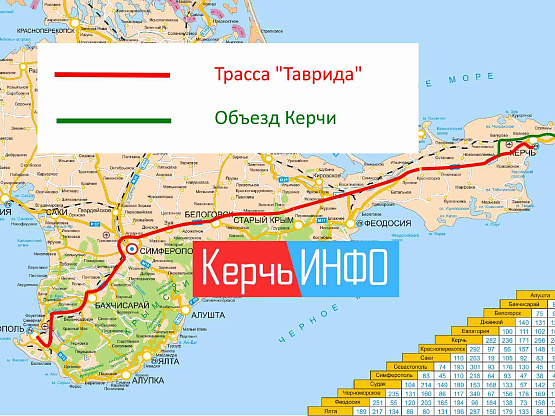 Грузоперевозки в Крыму