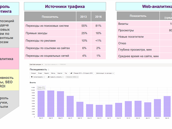 Интернет магазин товаров для фитнеса