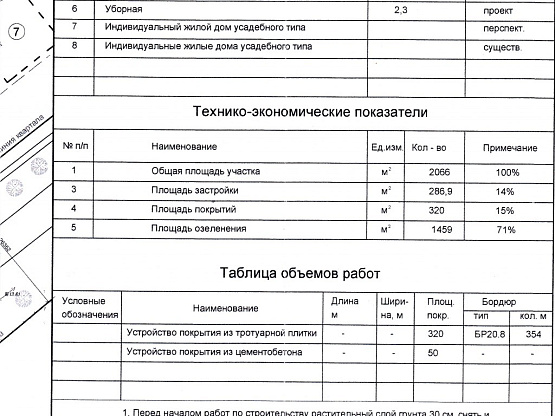 Земельный участок под бизнес в Крыму