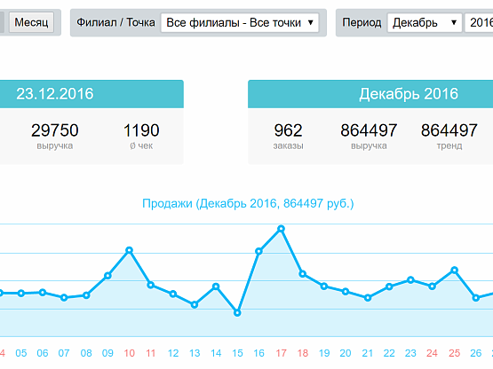 Кафе в ближнем Подмосковье ,пицца, суши, бургеры с доставкой