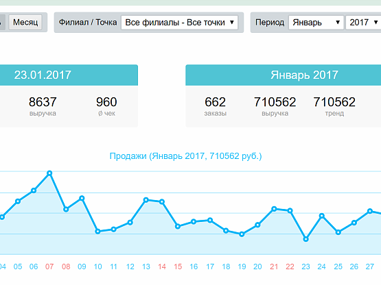 Кафе в ближнем Подмосковье ,пицца, суши, бургеры с доставкой